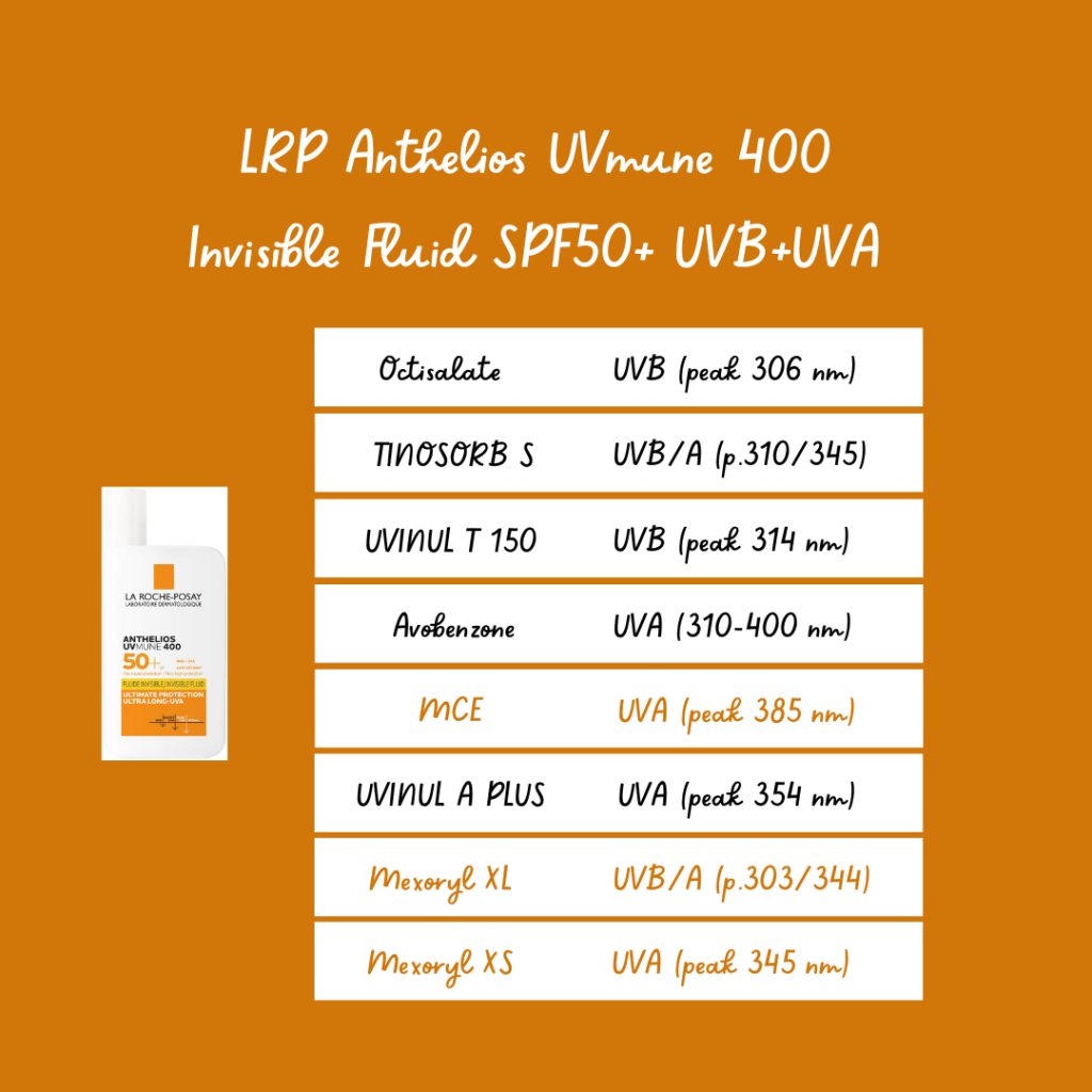 Table featuring the UVA/B filters included in La Roche-Posay UVmune 400 Invisible Fluid SPF50+.