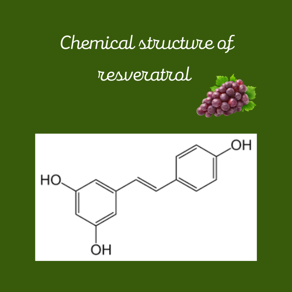 Chemical structure of resveratrol (a polyphenol).